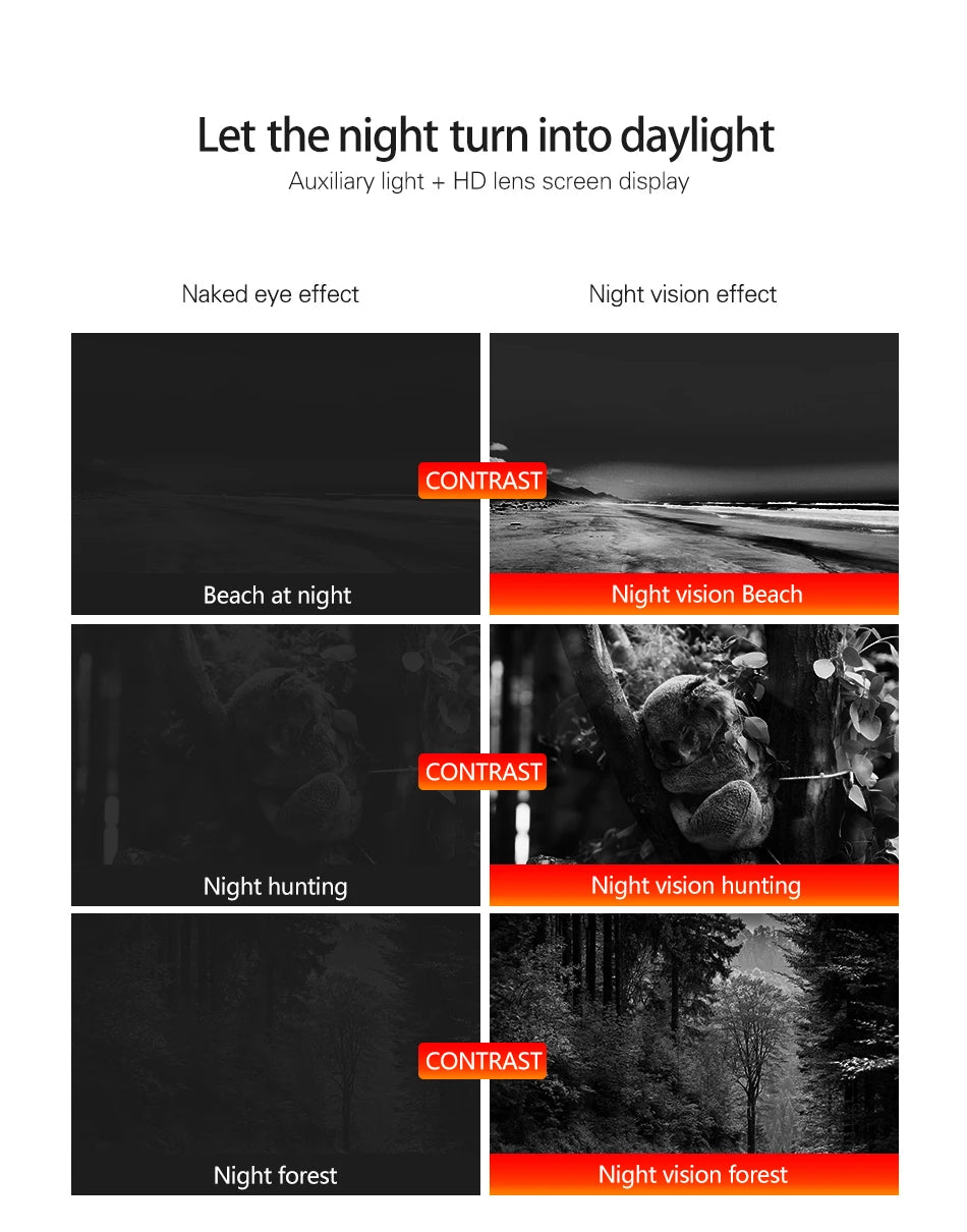 Hunting Wildlife Trap Infrared LEDs IR Night Vision Scope Cameras Outdoor Waterproof Cameras A 850nm IR Torch