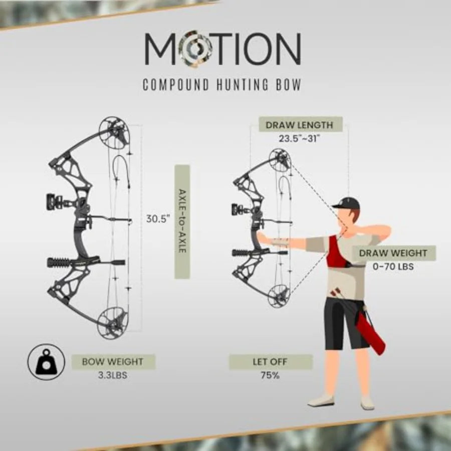 Lightweight Compound Bow Package Fully Adjustable for Adults and Teens23.5"-31" Draw Length 0-70LBS Draw Weight Up to 320 FPS L