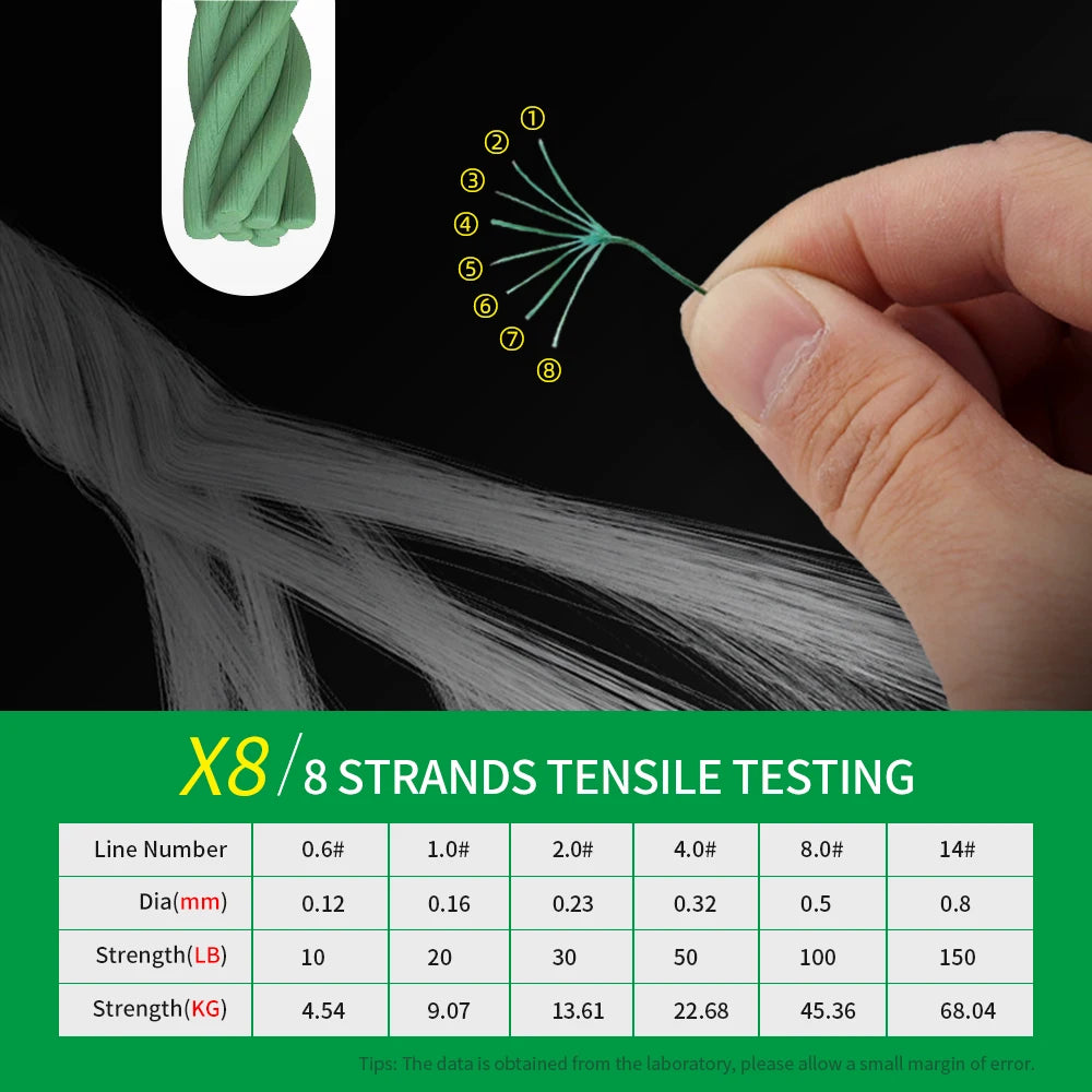Shawto X8 Strong 300M 1000M 8 Strand Weaves PE Braided Fishing Line Multifilament 8 Braid Wire 10LB 20LB 30LB 50LB 100LB 150LB