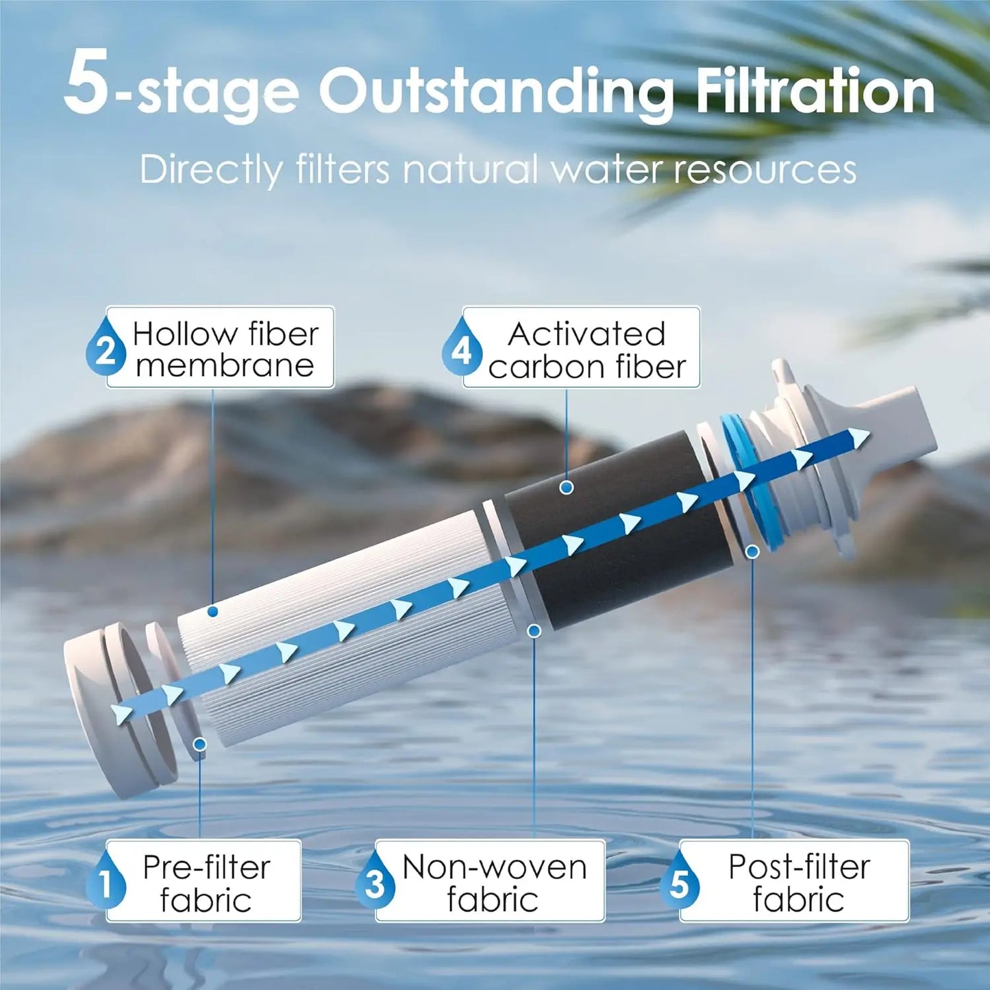 Waterdrop Water Filter Straw, Water Purifier Survival for Camping, Travel, Backpacking and Emergency Preparedness, 1 Pack