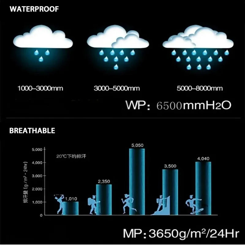 New Outdoor Cycling MTB Jackets Male Motocross Clothing Mountain Bike Waterproof Coat Bicycle Outerwear MOTO POC Hiking Jacket