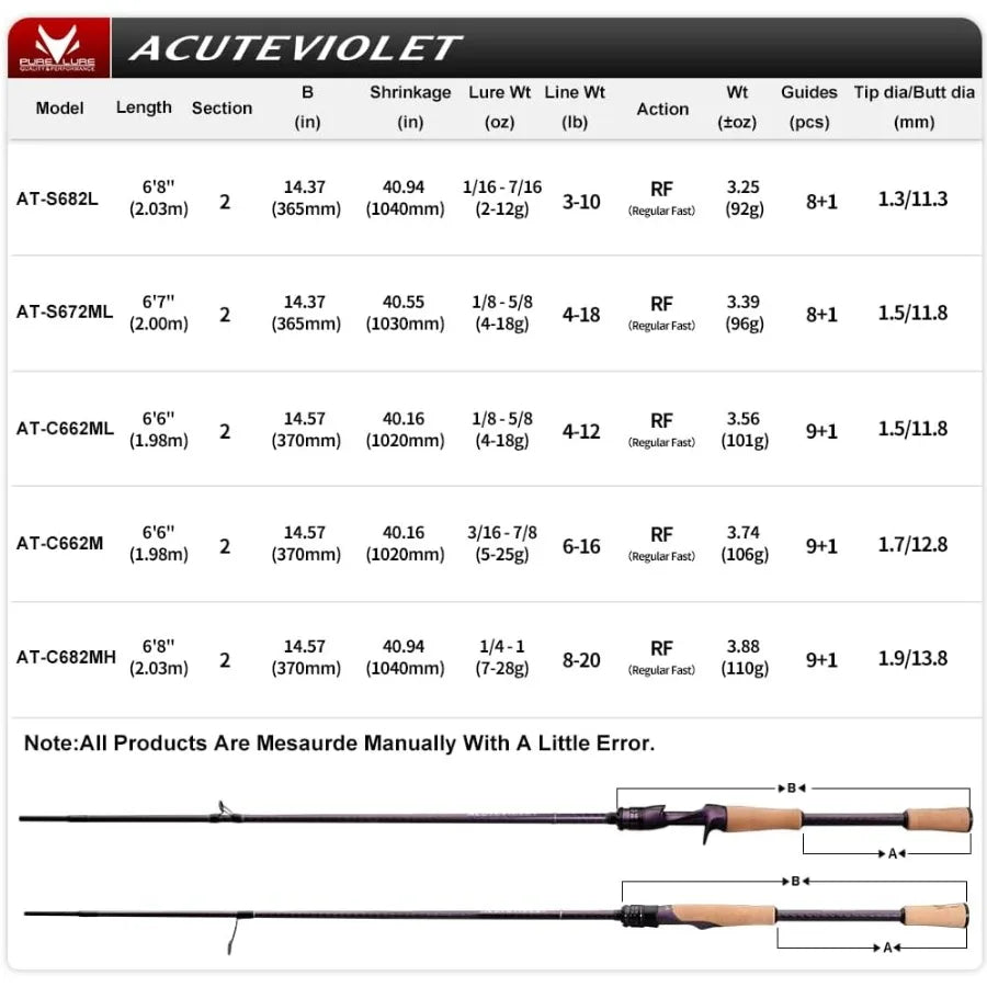 Fishing Rod for Spinning and Baitcasting with Fast Action Design 2Piece Construction Using TORAY 36 Ton Carbon Fiber Titanium F