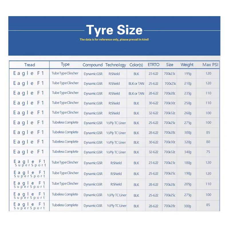 Goodyear Eagle F1 700x28c tire/700x32c tires Tubeless Road Bike Tire Goodyear Supersport Clincher Foldable Cycling Tire Parts
